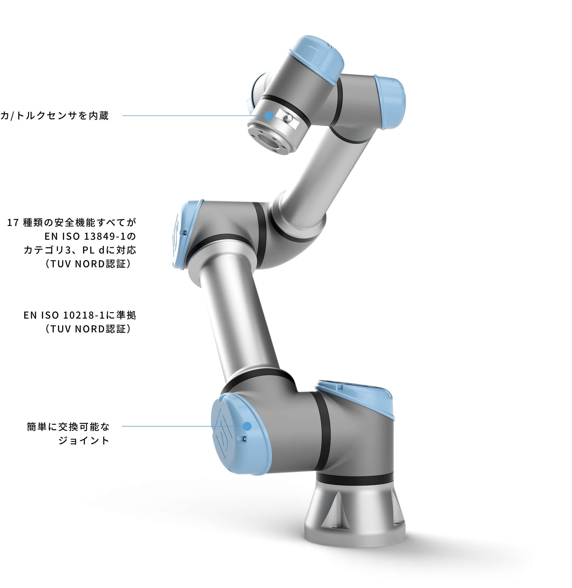 カ/トルクセンサを内蔵 17種類の安全機能すべてがEN ISO 13849-1のカテゴリ3、PL dに対応（TUV NORD認証） EN ISO 10218-1に準備（TUV NORD認証） 簡単に交換可能なジョイント