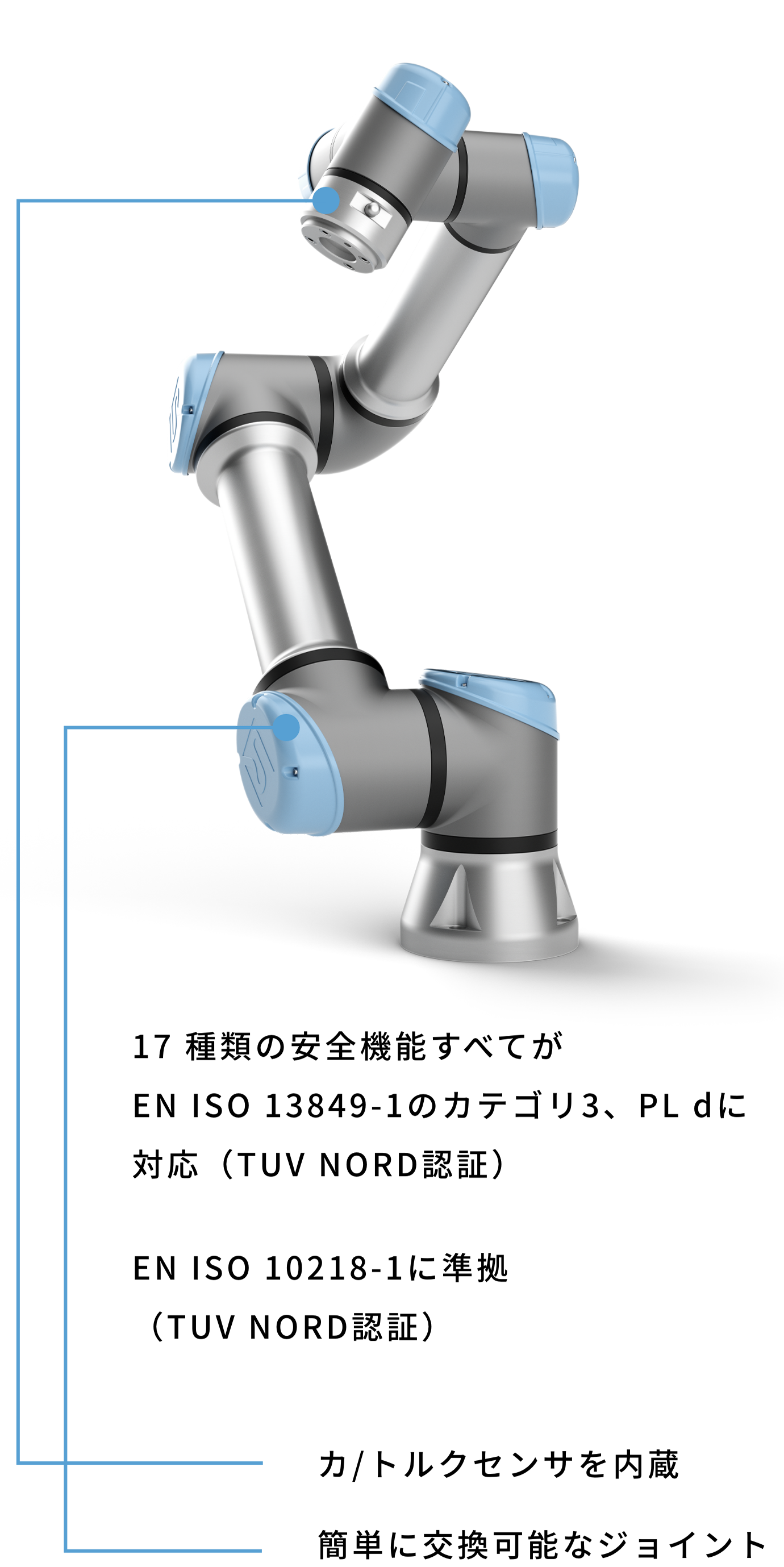 カ/トルクセンサを内蔵 17種類の安全機能すべてがEN ISO 13849-1のカテゴリ3、PL dに対応（TUV NORD認証） EN ISO 10218-1に準備（TUV NORD認証） 簡単に交換可能なジョイント